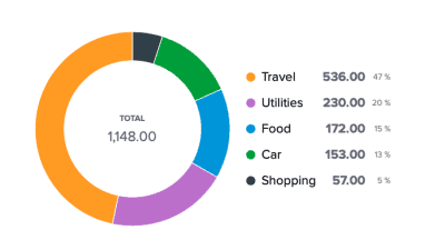 Best Online Budget Tool