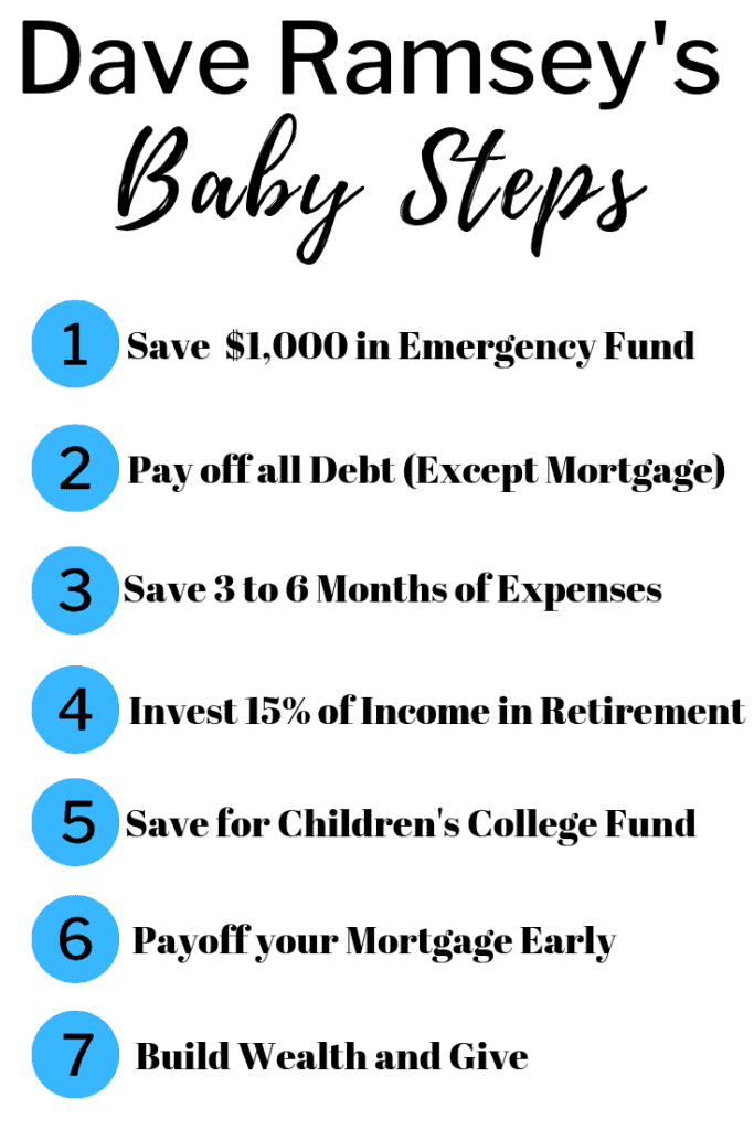 Dave Ramsey Money Saving Tips