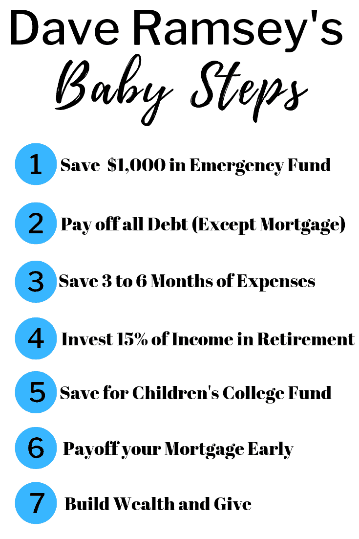 dave ramsey business plan