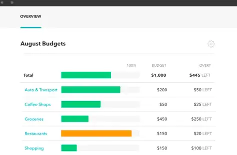 Free online budgeting tool 