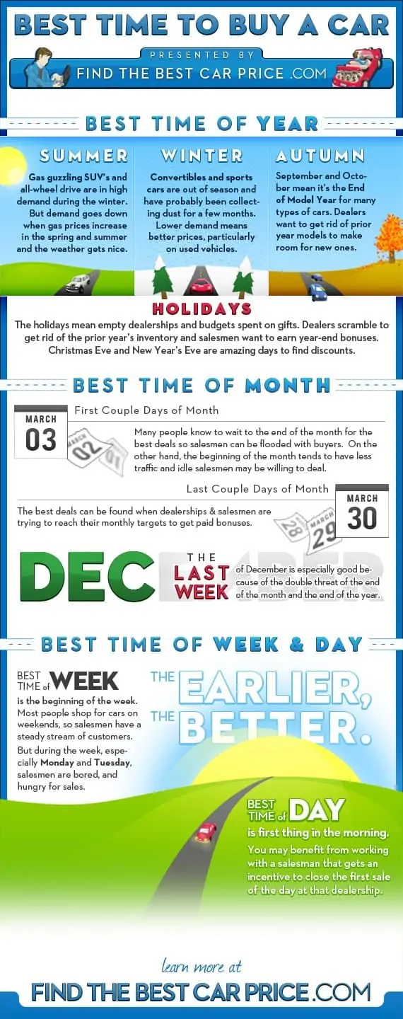 Best Time to Buy a Car Infographic Chart