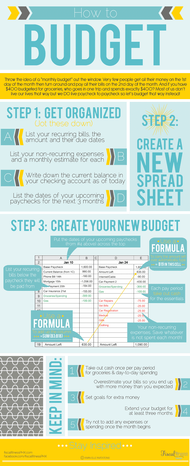 How to Budget Chart