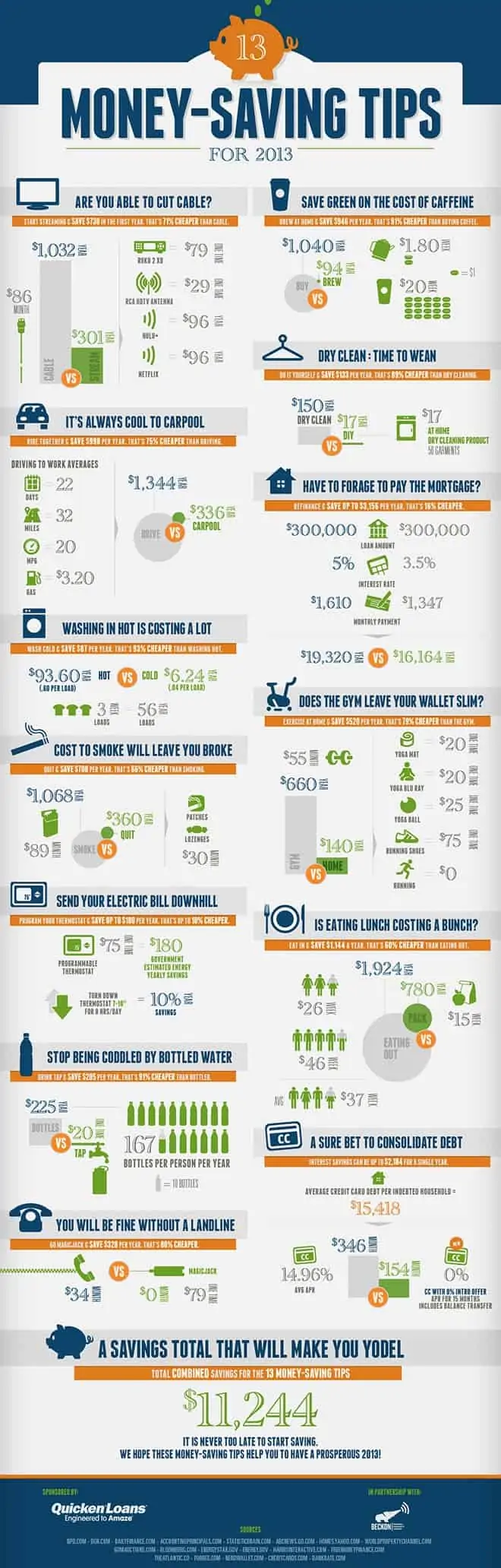 Money Saving Tips Saving Chart Infographic