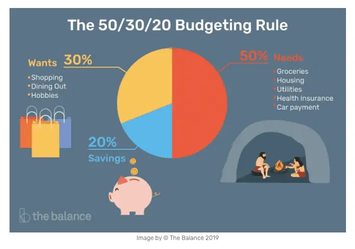 Rule of Thumb Budget Rule Chart