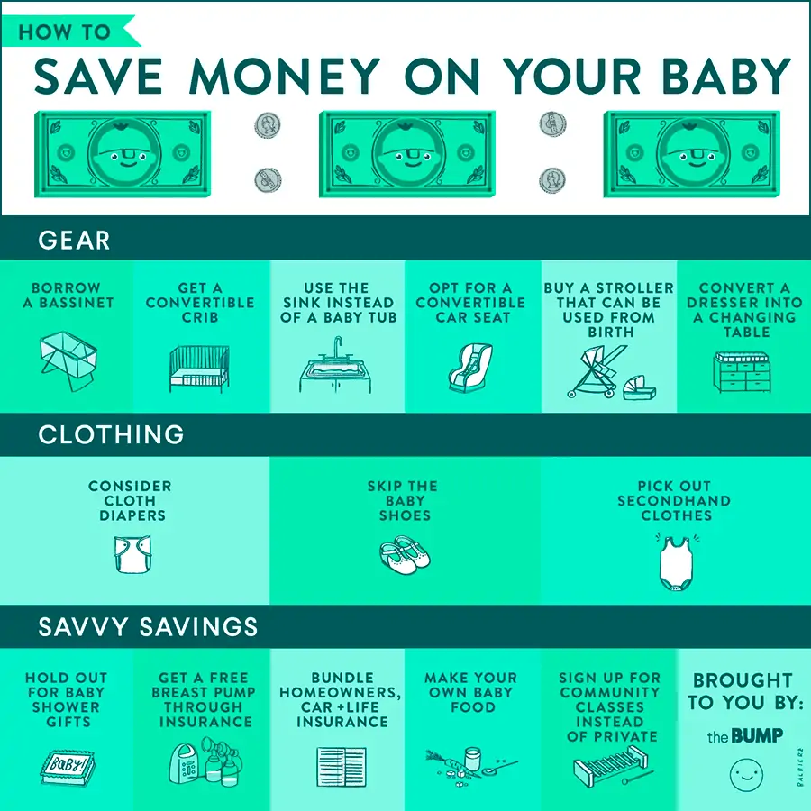 Save Money on Baby Money Saving Chart