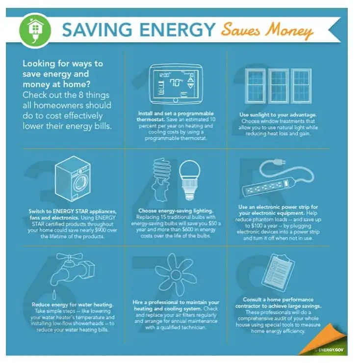 Saving Energy Saves Money Chart