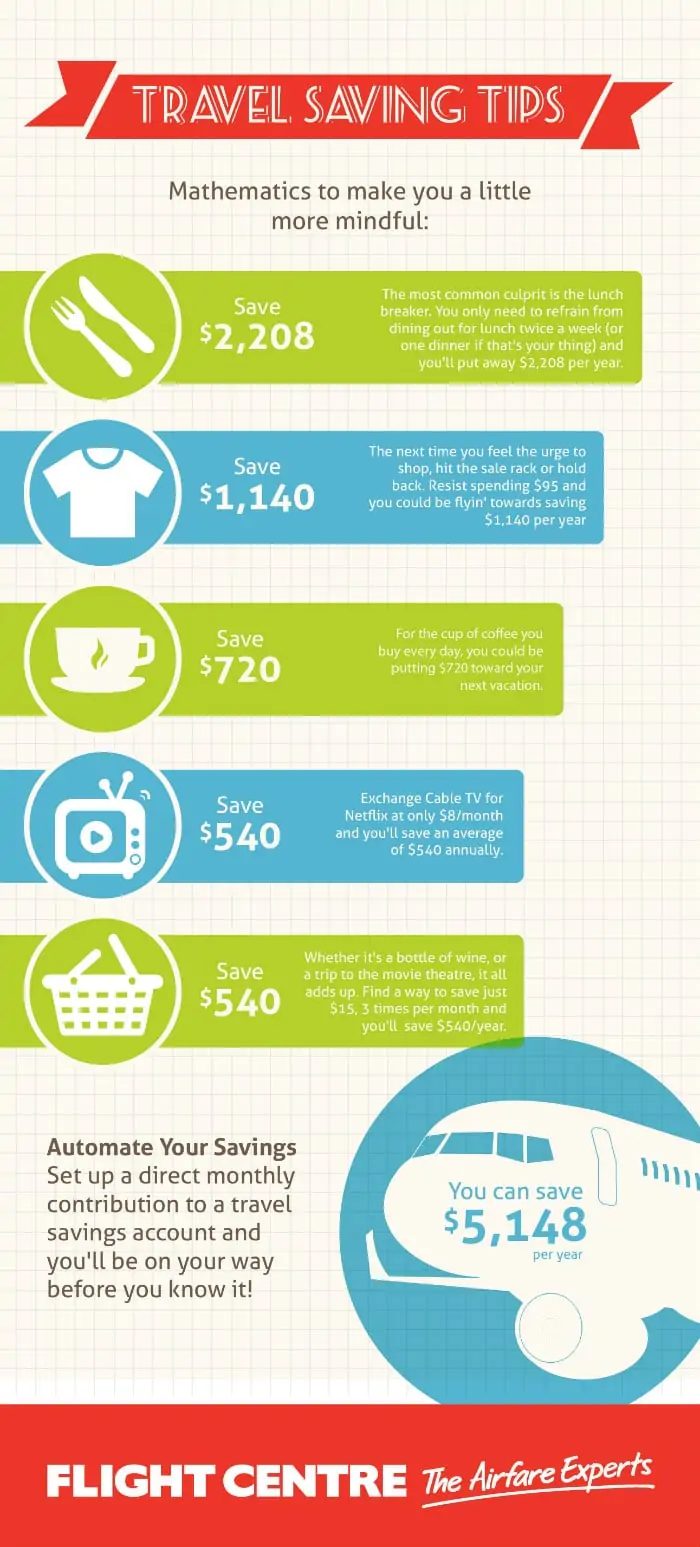 Saving Money on Travel Inforgraphic