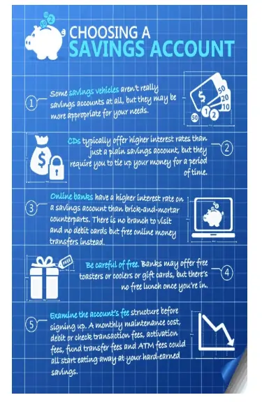 Savings Account Chart