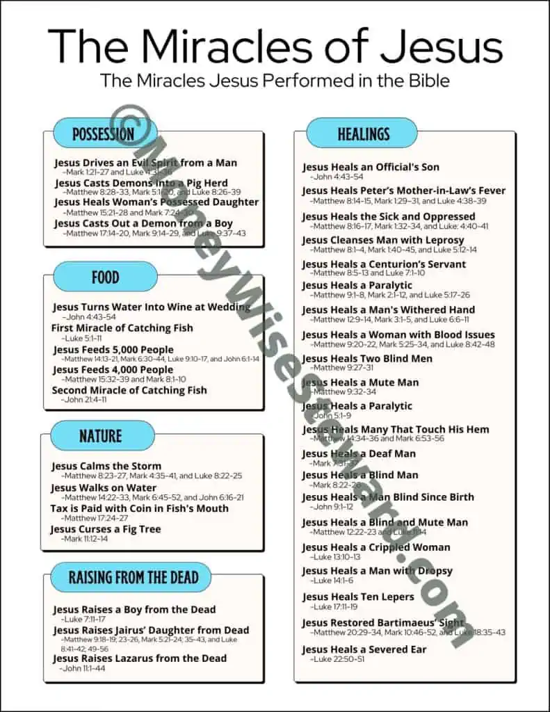 Miracles of Jesus Free Printable